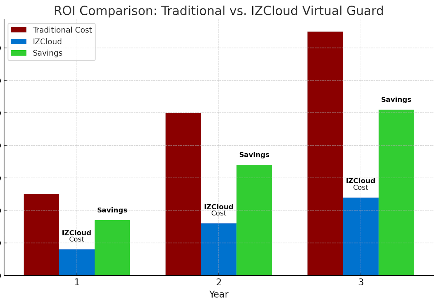 ROI Virtual Guard ROI Virtual Guard