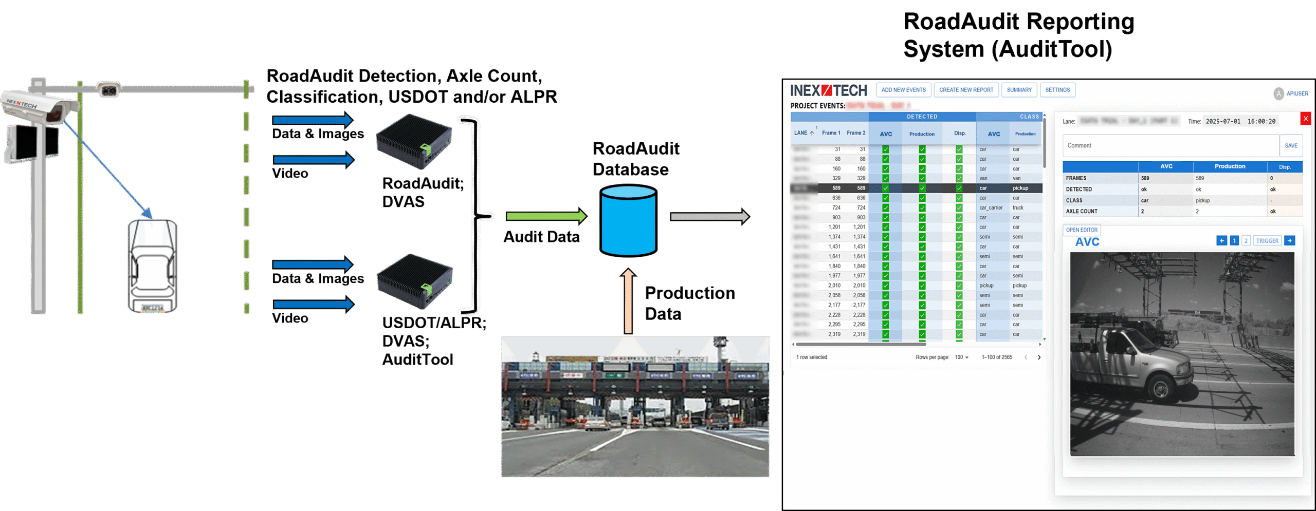 RoadAudit System Diagram