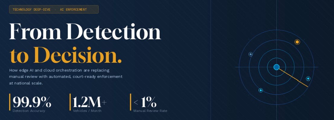 AI Traffic Enforcement Statistics