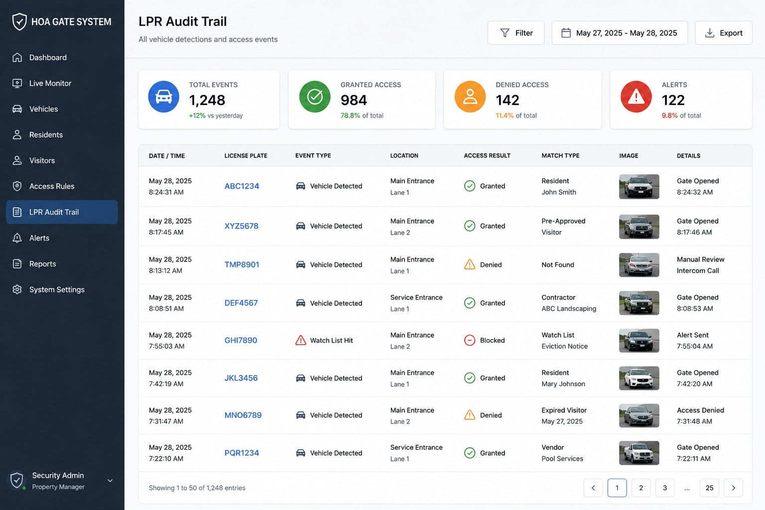 LPR Audit Trail